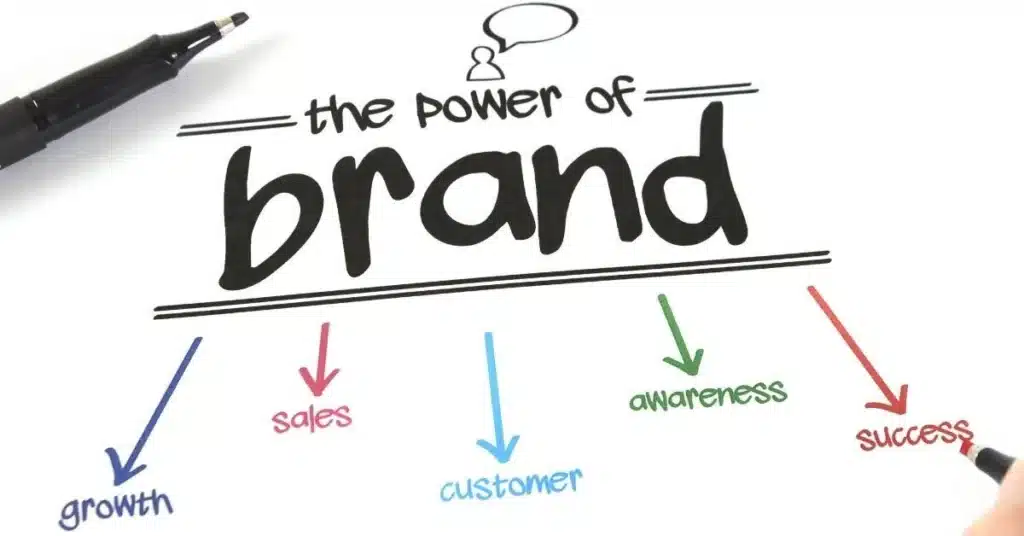 Illustration showing the power of a brand and its impact on growth, sales, and awareness, highlighting the importance of product branding.